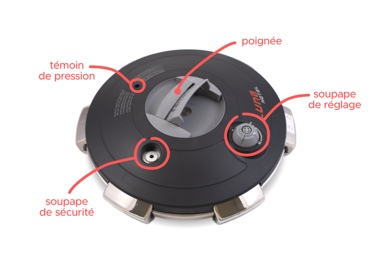 Photo du couvercle avec l&eacute;gende des diff&eacute;rentes &eacute;l&eacute;ments (t&eacute;moin de pression, valve de r&eacute;glage, valve de s&eacute;curit&eacute; et poign&eacute;e)